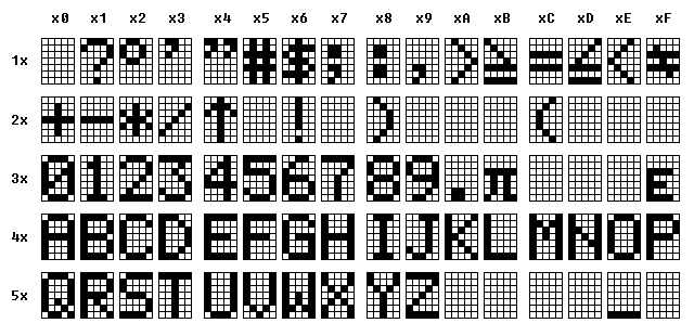 Casio character table FX-702P