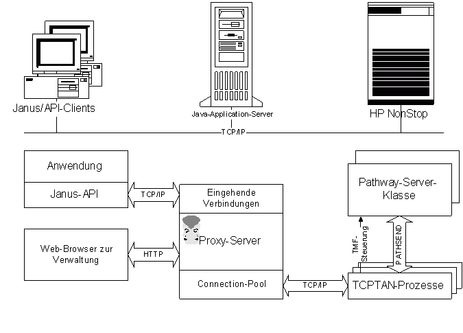 Schematische Darstellung der Verbindung